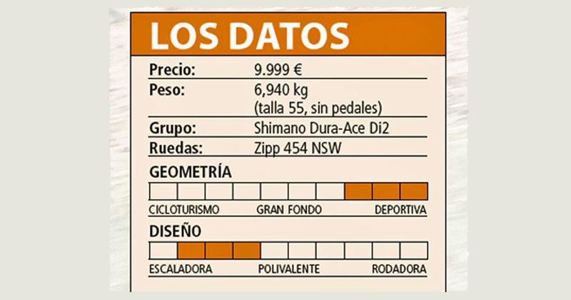 cuadro datos cuadro datos