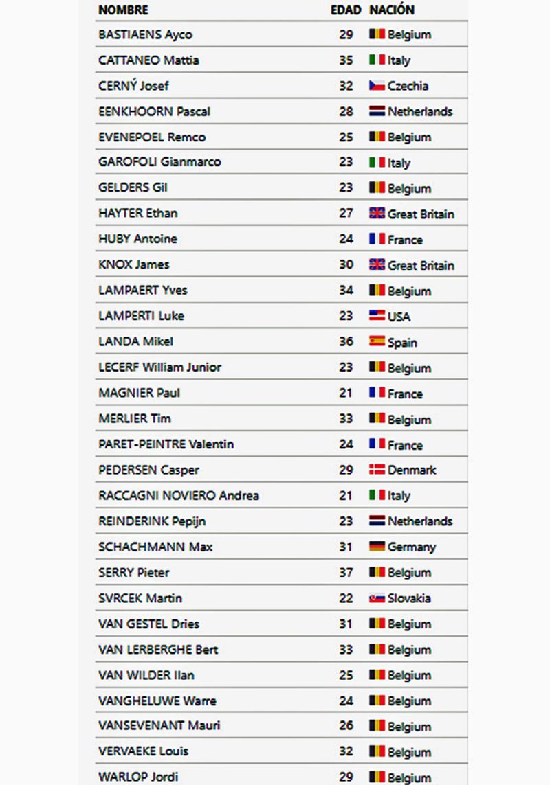 plantilla Soudal Quick Step 2025 plantilla Soudal Quick Step 2025