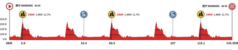 et6 Perfil Tour of Guangxi 2024 et6 Perfil Tour of Guangxi 2024