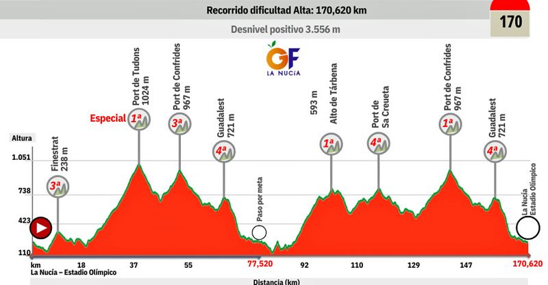 perfil recorrido 170 km gran fondo la nucia perfil recorrido 170 km gran fondo la nucia