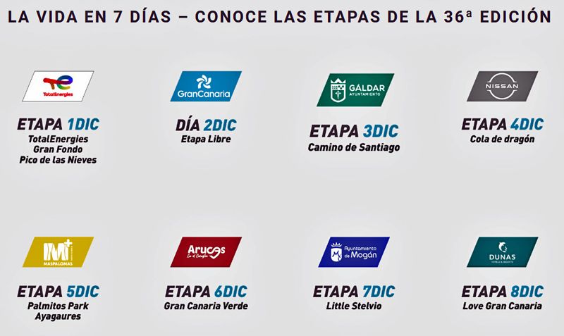 Etapas Gram Canaria Bike Week Etapas Gram Canaria Bike Week