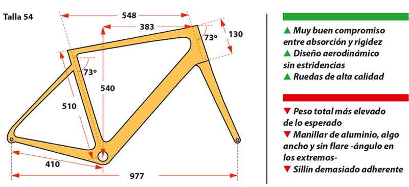 Geometria