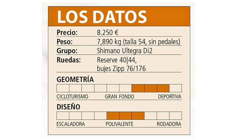 cuadro datos