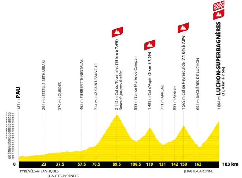 Etapa 14 Etapa 14