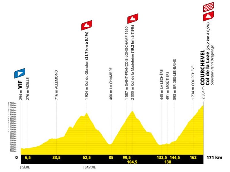 Etapa 18 Etapa 18