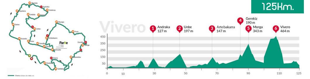 recorrido largo bb recorrido largo bb