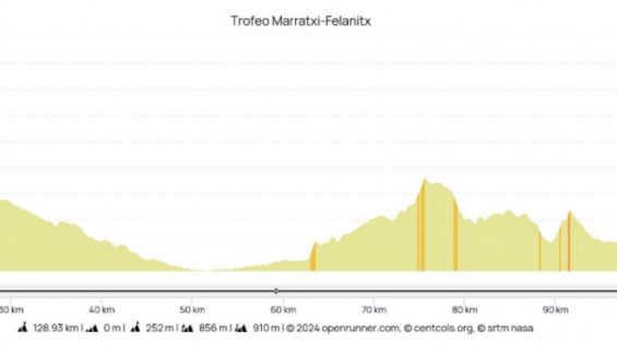 Trofeo Marratxi Felanitx Trofeo Marratxi Felanitx