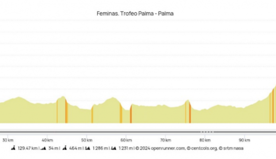 Trofeo Palma Trofeo Palma