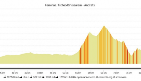 Trofeo Benissalem Andratx Trofeo Benissalem Andratx