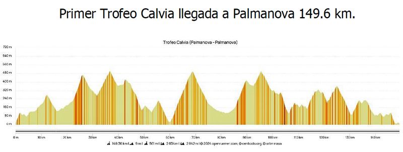 01 perfiles challenge mallorca 01 perfiles challenge mallorca