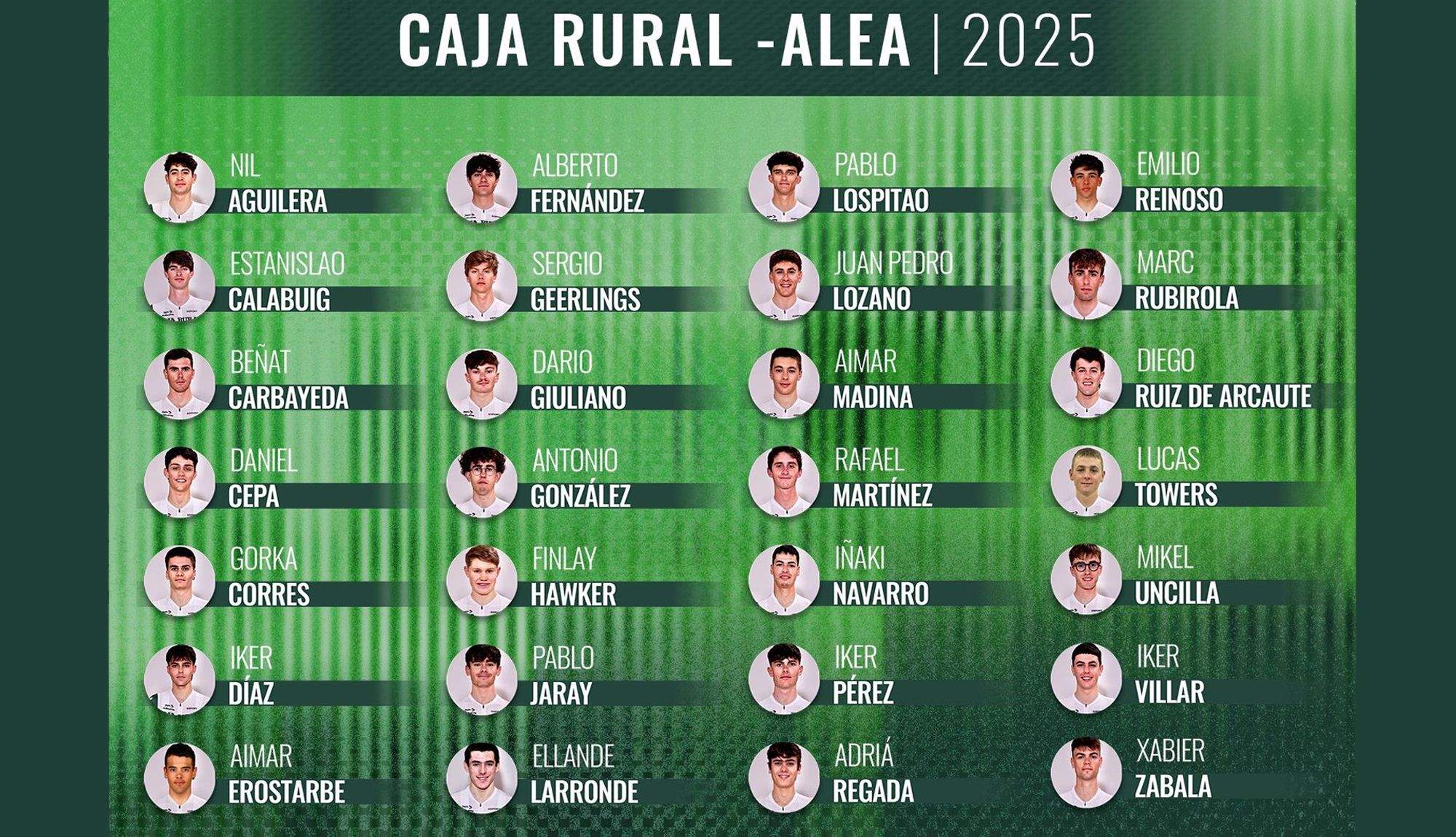 Plantilla del Filial Caja Rural-Alea 2025