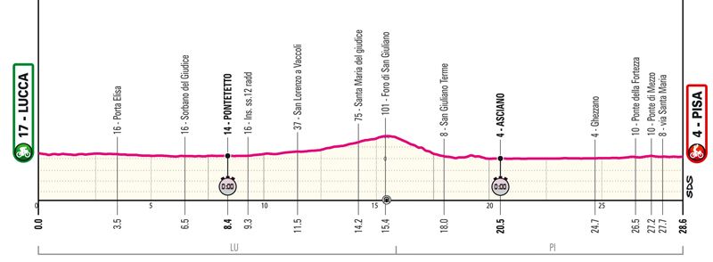 Etapa 10