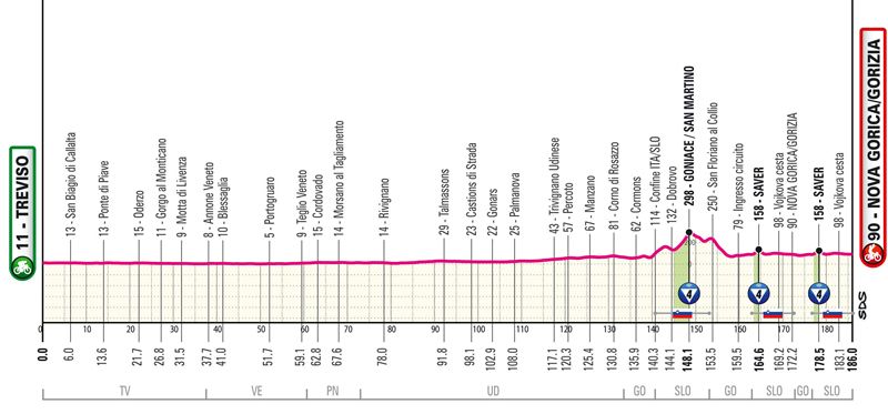 Etapa 14