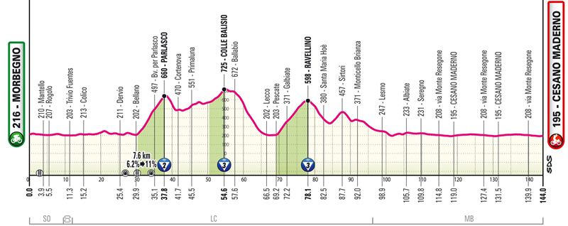 Etapa 18