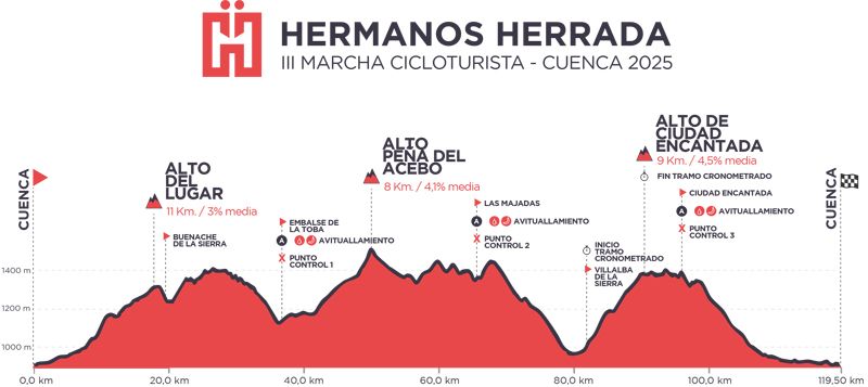 PERFIL MARCHA HERRADAS