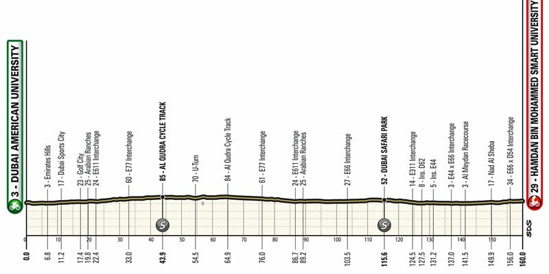 Etapa 05