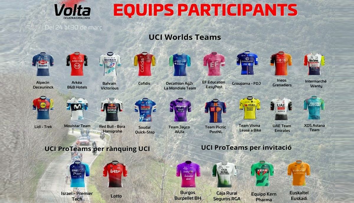 Equipos participantes en la Volta a Catalunya 2025