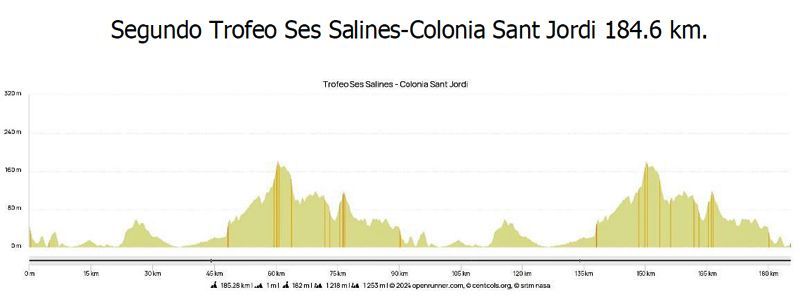02 perfiles challenge mallorca