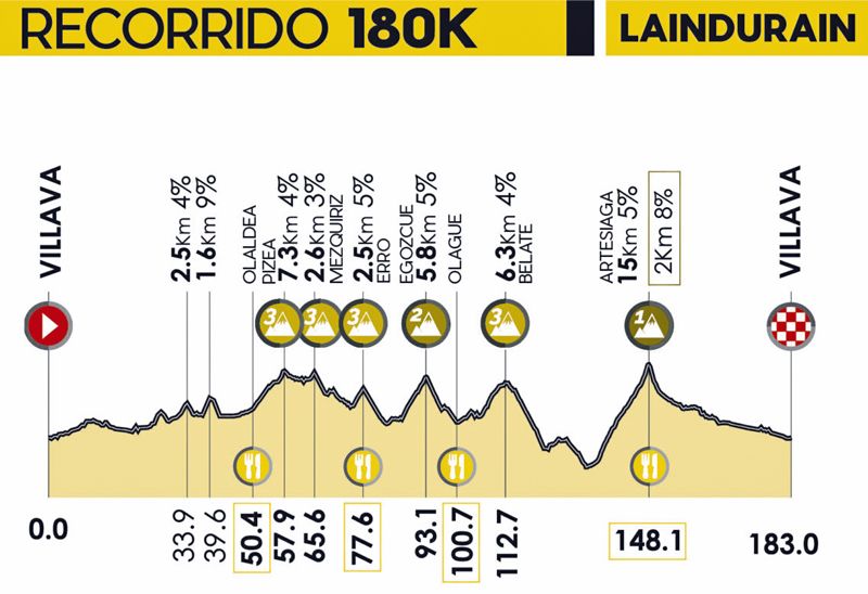 Perfil recorrido largo