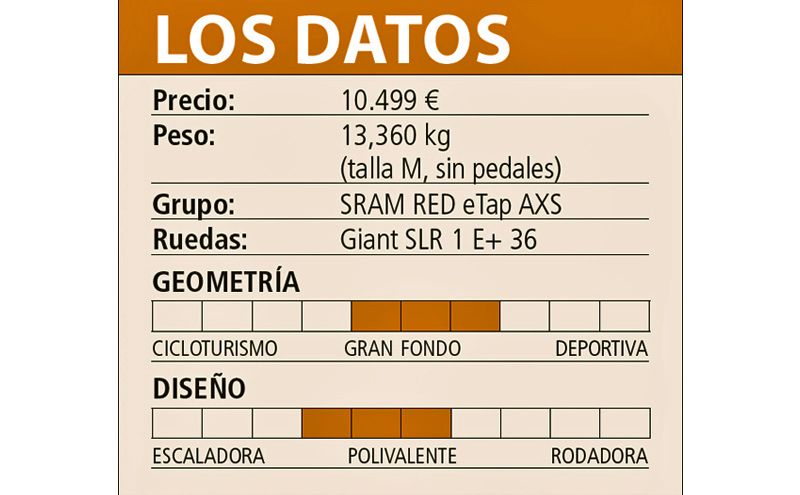 Cuadro Datos Cuadro Datos