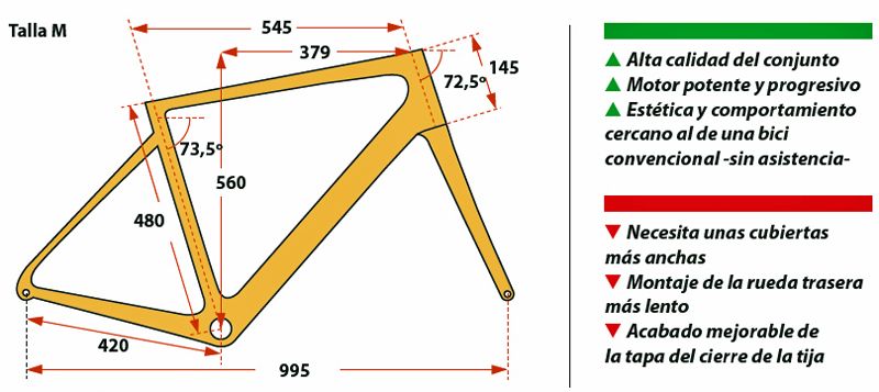 Geometría Geometría