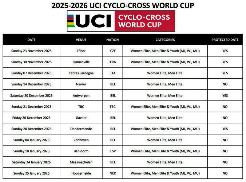 Calendario Copa del Mundo de CX