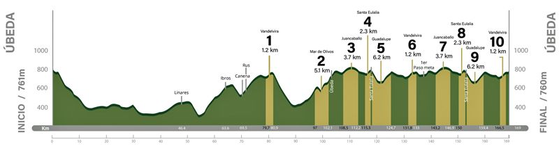 Perfil Clasica Jaen