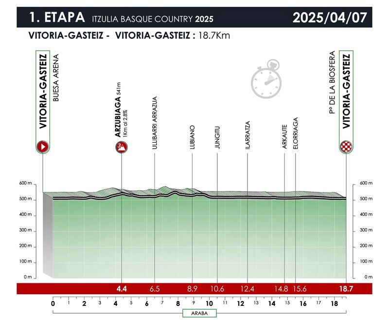 Etapa 01 Etapa 01