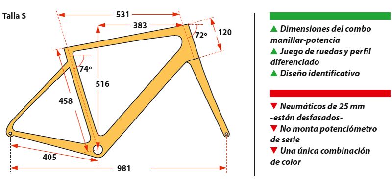 Geometria