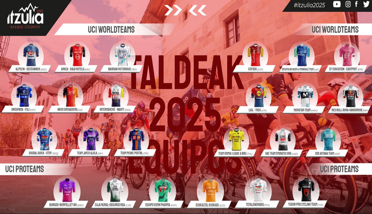 Equipos participantes en la Itzulia 2025