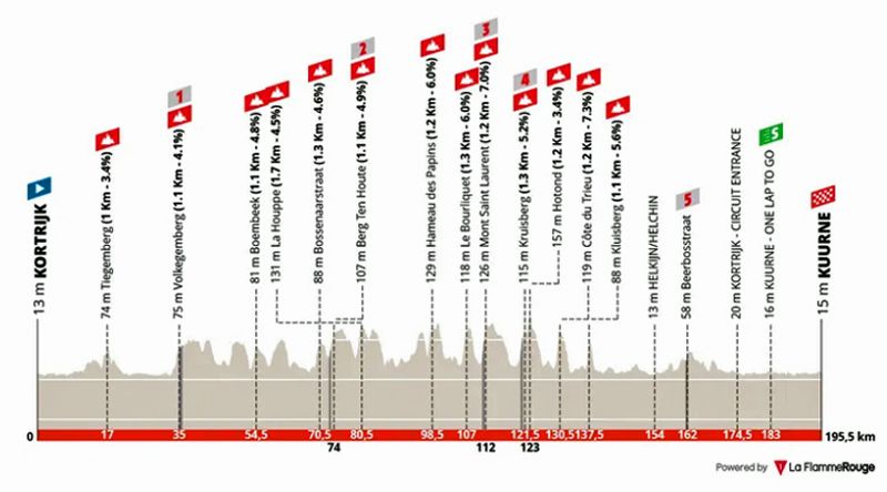 Perfil Kuurne
