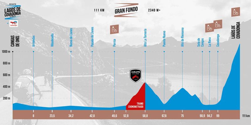 recorrido gran fondo recorrido gran fondo