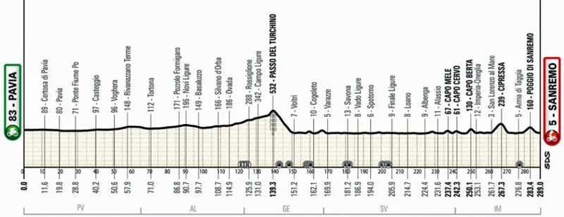 perfil milan san remo perfil milan san remo