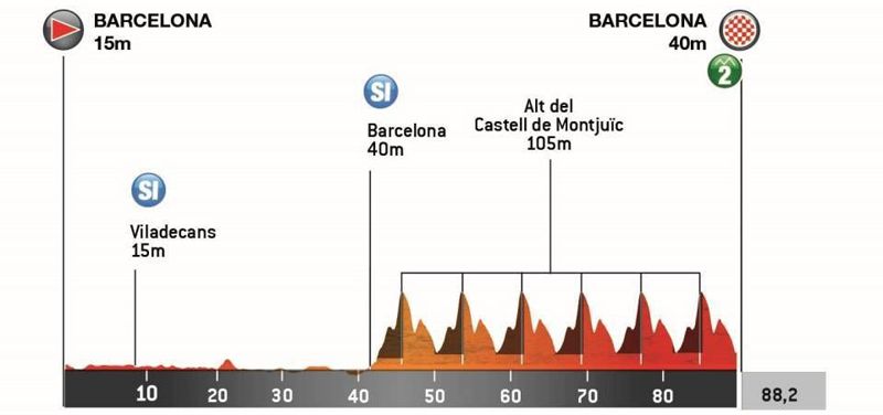 etapa 07 etapa 07