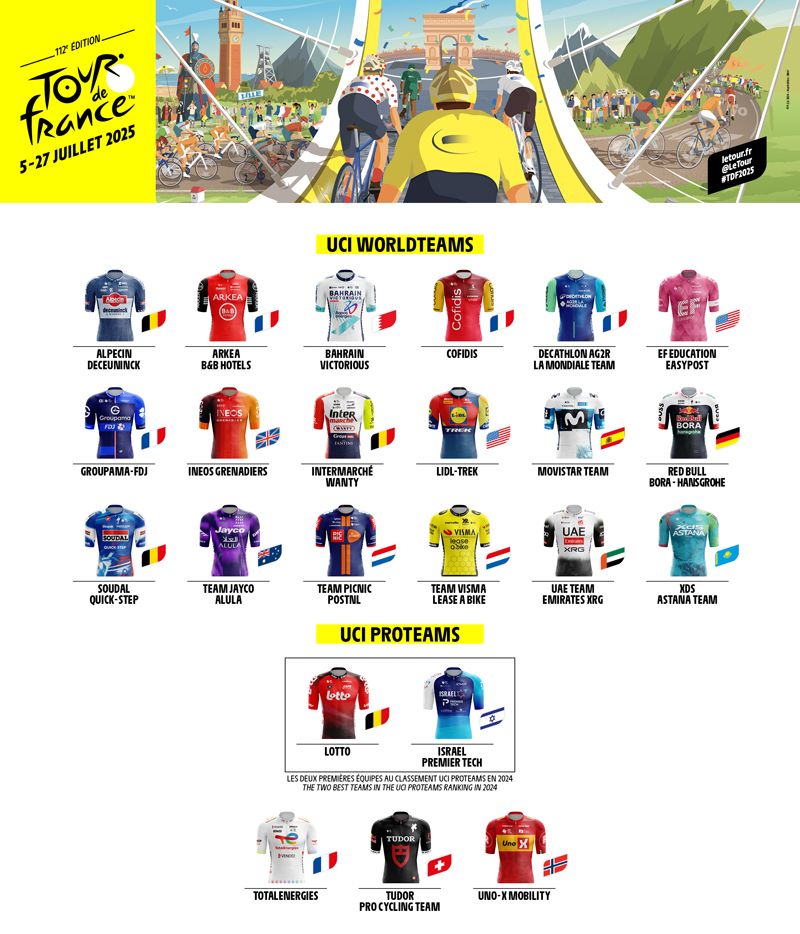TDF25 Les équipes sélectionnées TDF25 Les équipes sélectionnées