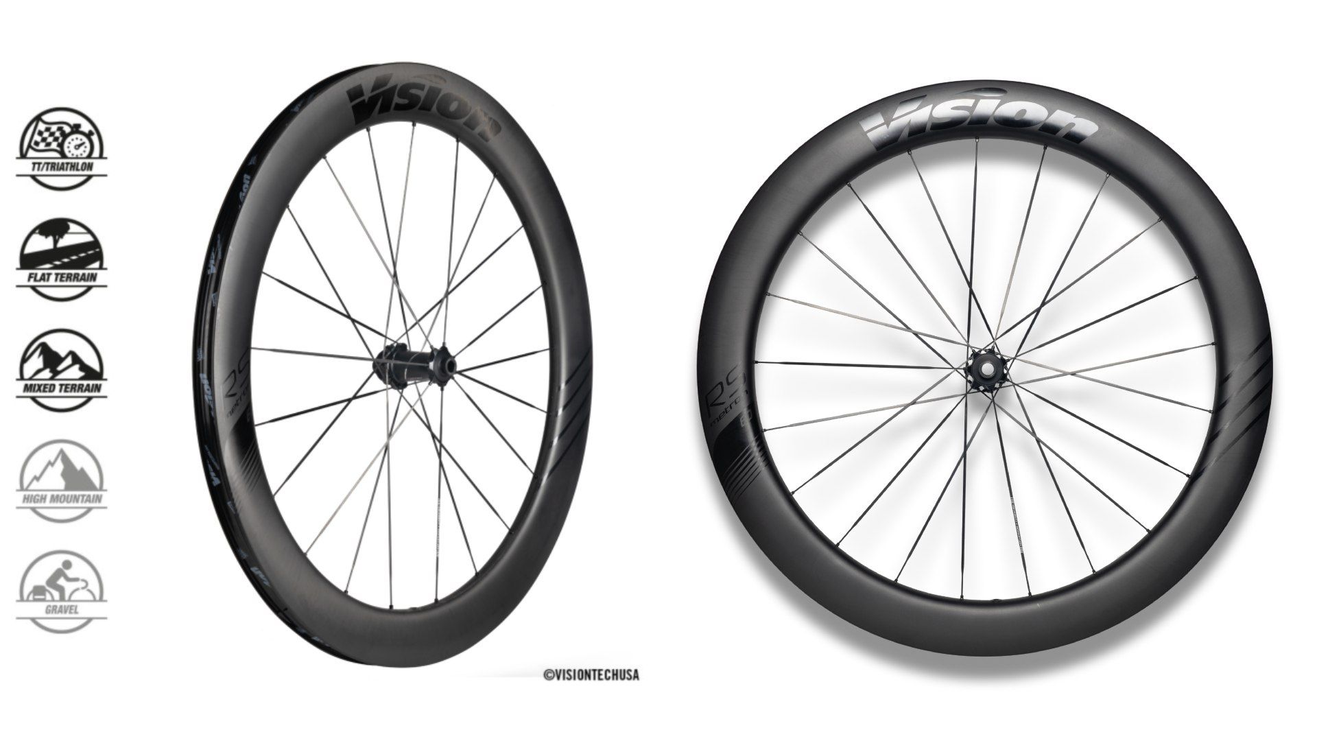 Así son las Vision Metron RS 60 y 45