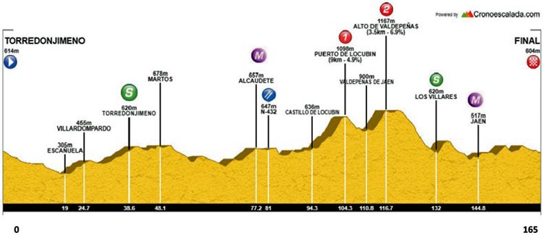 Perfil Clasica Torredonjimeno Perfil Clasica Torredonjimeno
