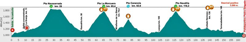 perfil gran fondo perfil gran fondo
