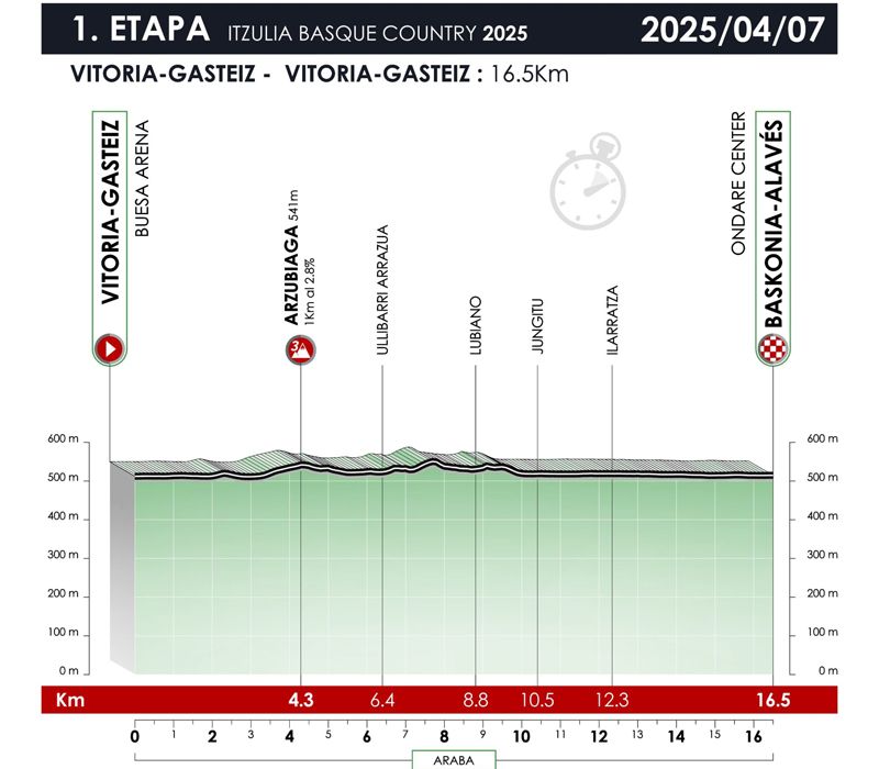 Etapa 01 Etapa 01