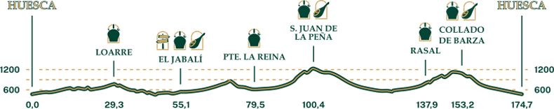 PERFIL Gran Fondo PERFIL Gran Fondo