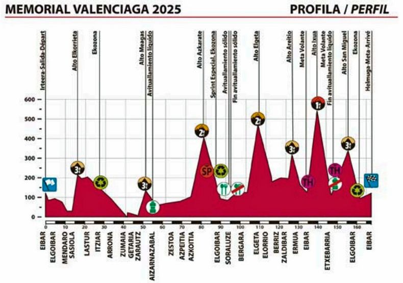 Perfil Memorial Valenciaga