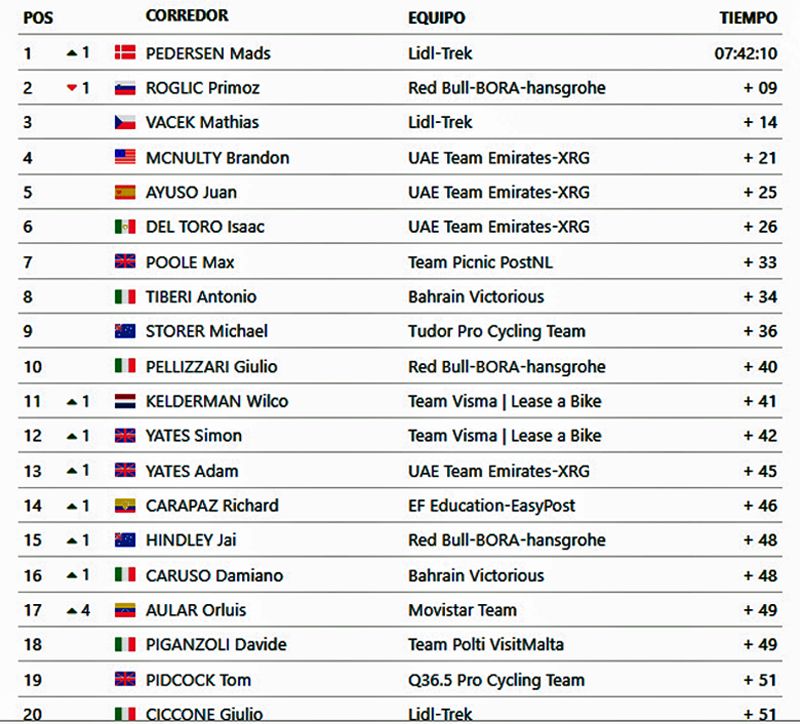 clasificacion general clasificacion general
