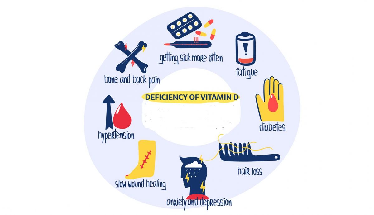 S´ntomas habituales de déficit de vitamina D