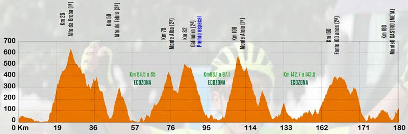 Vigo