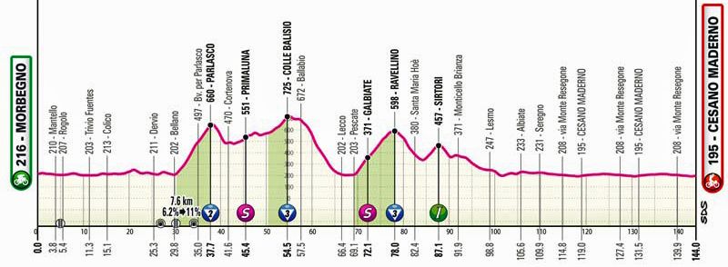 Etapa 18 Etapa 18
