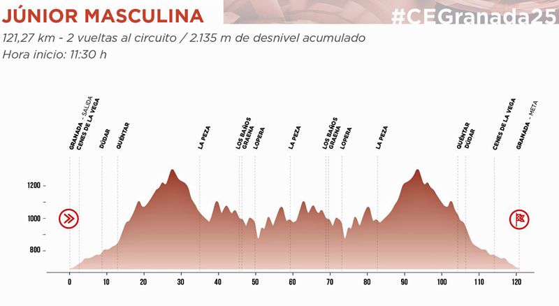 Junior masculina