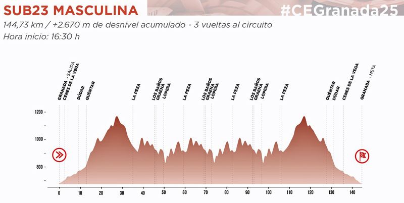 Sub23 masculina
