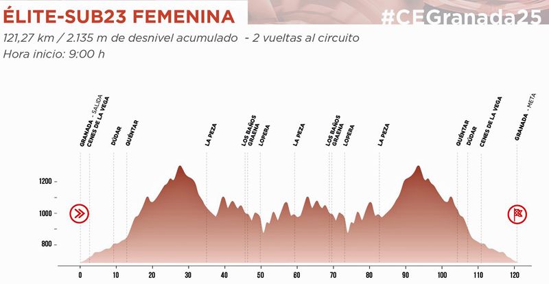 Elite sub23 femenina