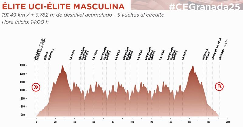 Elite masculina