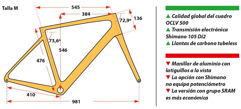 Geometria